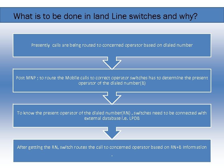 What is to be done in land Line switches and why? Presently calls are