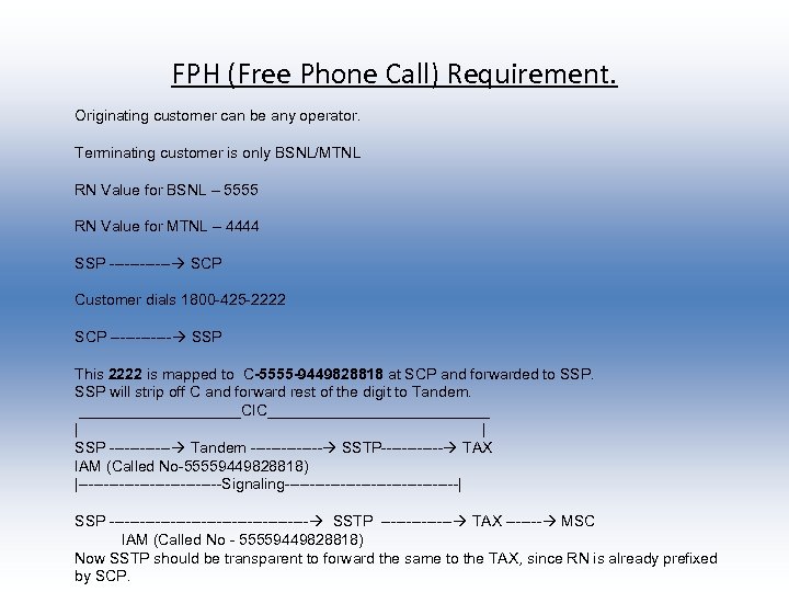 FPH (Free Phone Call) Requirement. Originating customer can be any operator. Terminating customer is