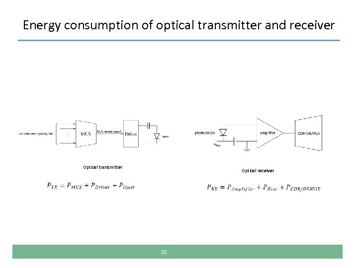 Energy consumption of optical transmitter and receiver Optical transmitter Optical receiver 10 