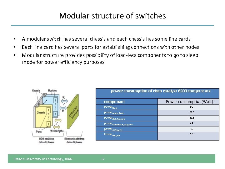 Modular structure of switches • • • A modular switch has several chassis and