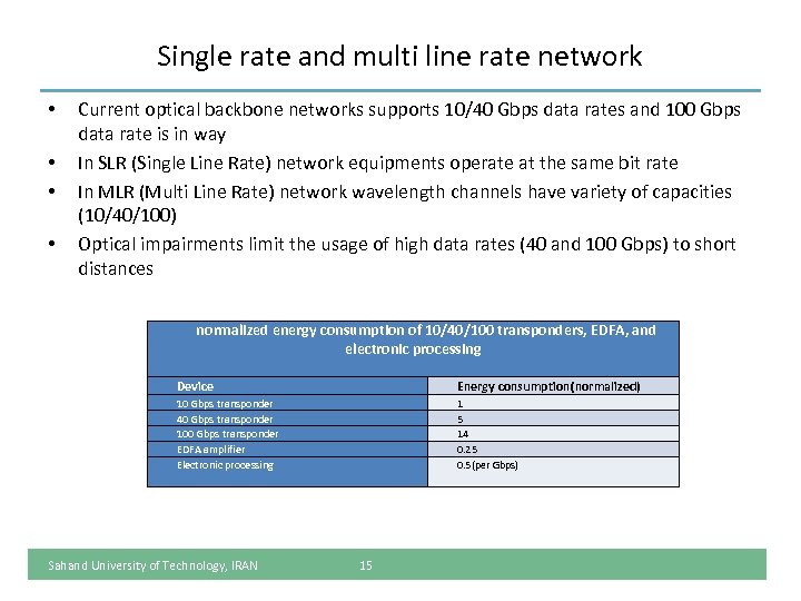 Single rate and multi line rate network • • Current optical backbone networks supports