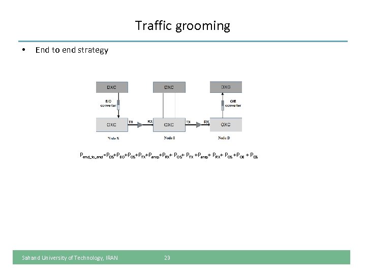 Traffic grooming • End to end strategy Pend_to_end=PDS+PEO+POS+PTX+Pamp+PRX+ POS+ PTX +Pamp+ PRX+ POS +POE