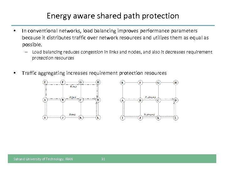 Energy aware shared path protection • In conventional networks, load balancing improves performance parameters