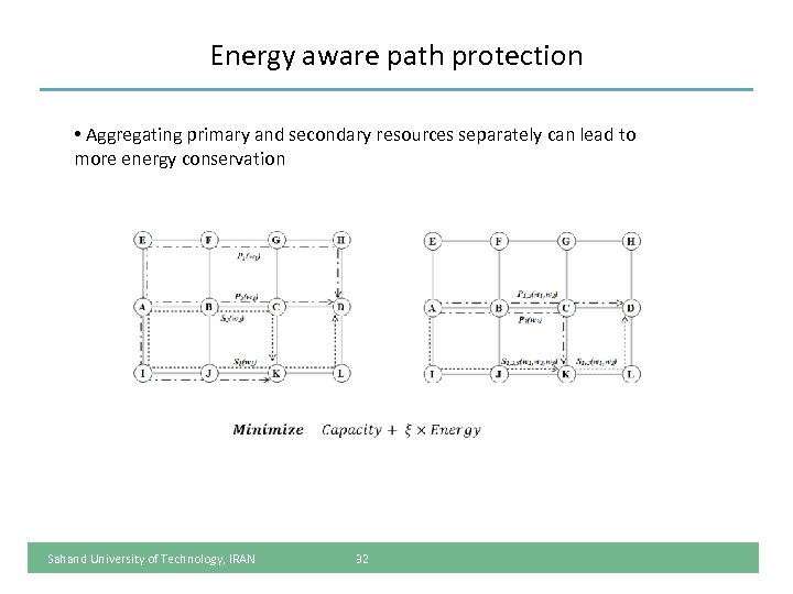 Energy aware path protection • Aggregating primary and secondary resources separately can lead to