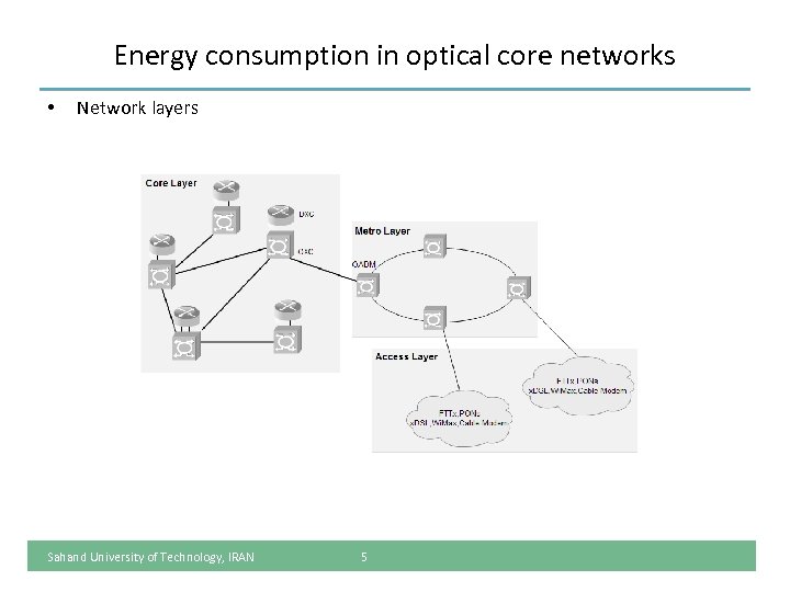 Energy consumption in optical core networks • Network layers Sahand University of Technology, IRAN