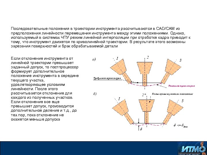 Последовательные положения в траектории инструмента рассчитываются в CAD/CAM из предположения линейности перемещения инструмента между