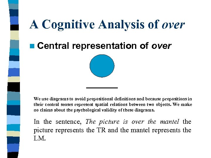 A Cognitive Analysis of over n Central representation of over We use diagrams to