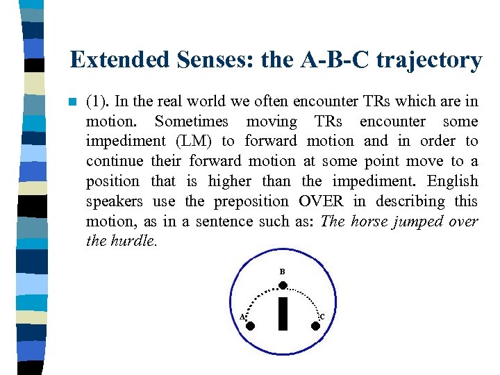 Extended Senses: the A-B-C trajectory n (1). In the real world we often encounter