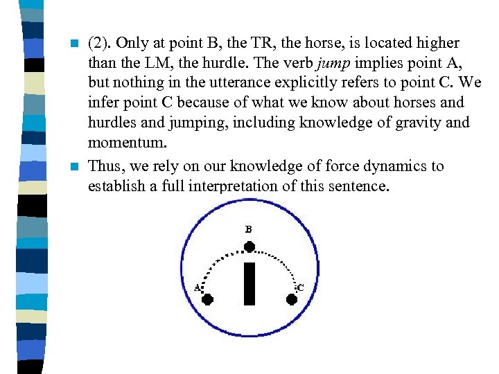 (2). Only at point B, the TR, the horse, is located higher than the