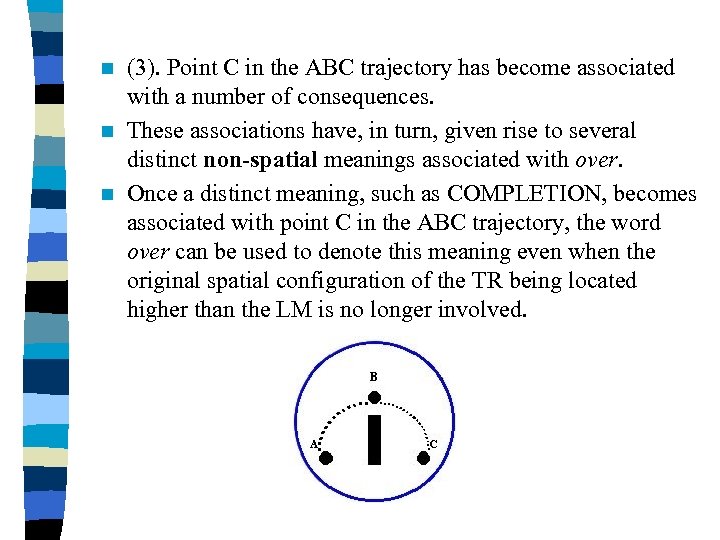 (3). Point C in the ABC trajectory has become associated with a number of