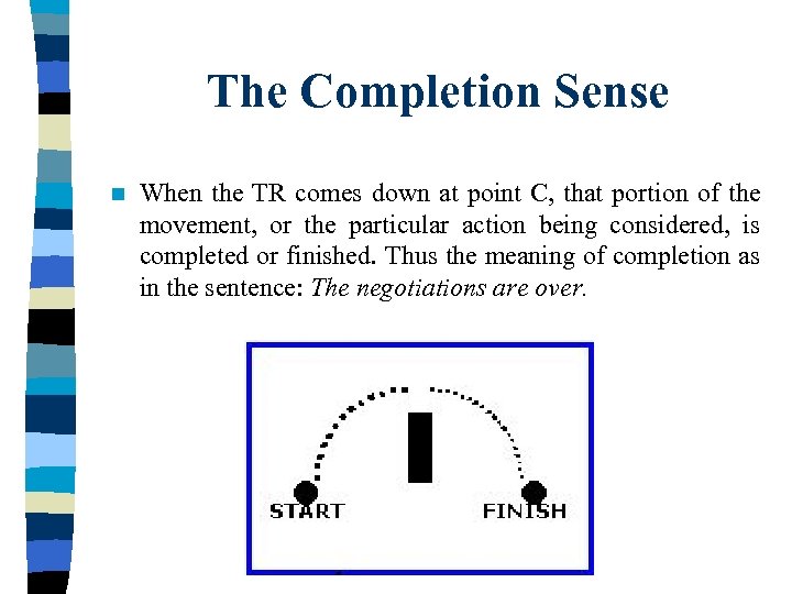 The Completion Sense n When the TR comes down at point C, that portion