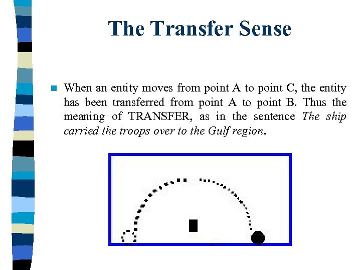 The Transfer Sense n When an entity moves from point A to point C,