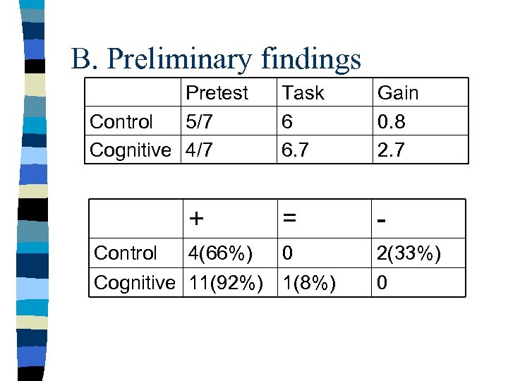 B. Preliminary findings Pretest Control 5/7 Cognitive 4/7 + Task 6 6. 7 Gain