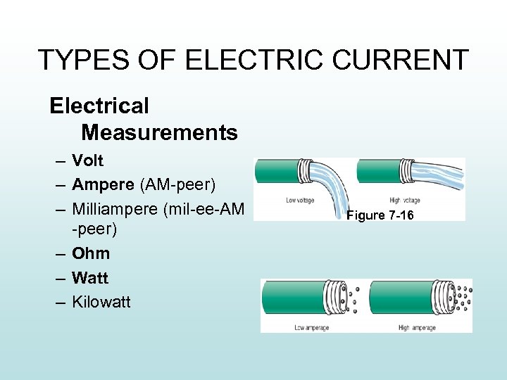 TYPES OF ELECTRIC CURRENT Electrical Measurements – Volt – Ampere (AM-peer) – Milliampere (mil-ee-AM