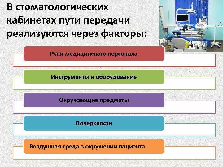 В стоматологических кабинетах пути передачи реализуются через факторы: Руки медицинского персонала Инструменты и оборудование