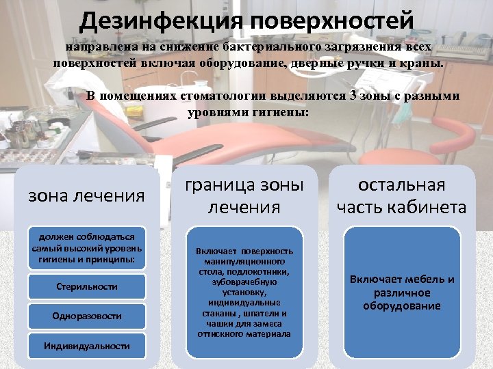 Дезинфекция поверхностей направлена на снижение бактериального загрязнения всех поверхностей включая оборудование, дверные ручки и