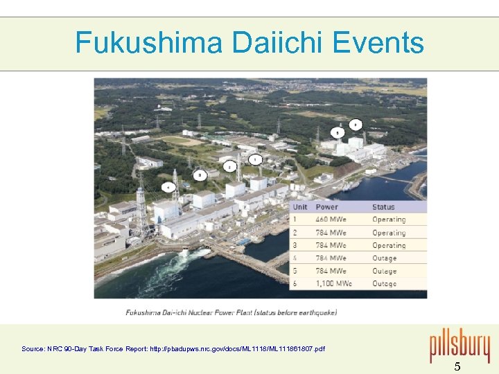 Fukushima Daiichi Events Source: NRC 90 -Day Task Force Report: http: //pbadupws. nrc. gov/docs/ML