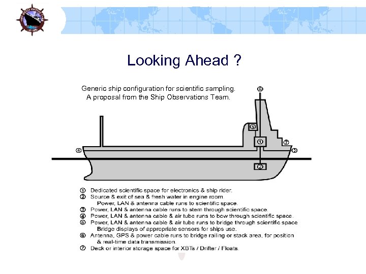 Looking Ahead ? Generic ship configuration for scientific sampling. A proposal from the Ship