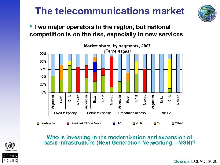 The telecommunications market • Two major operators in the region, but national competition is