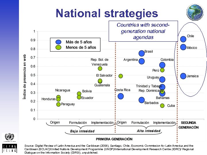 National strategies Countries with secondgeneration national agendas Source: Digital Review of Latin America and