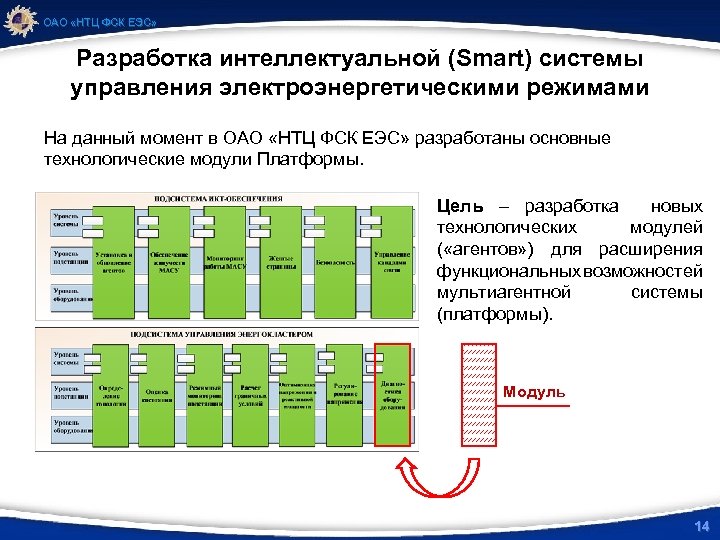 ОАО «НТЦ ФСК ЕЭС» Разработка интеллектуальной (Smart) системы управления электроэнергетическими режимами На данный момент