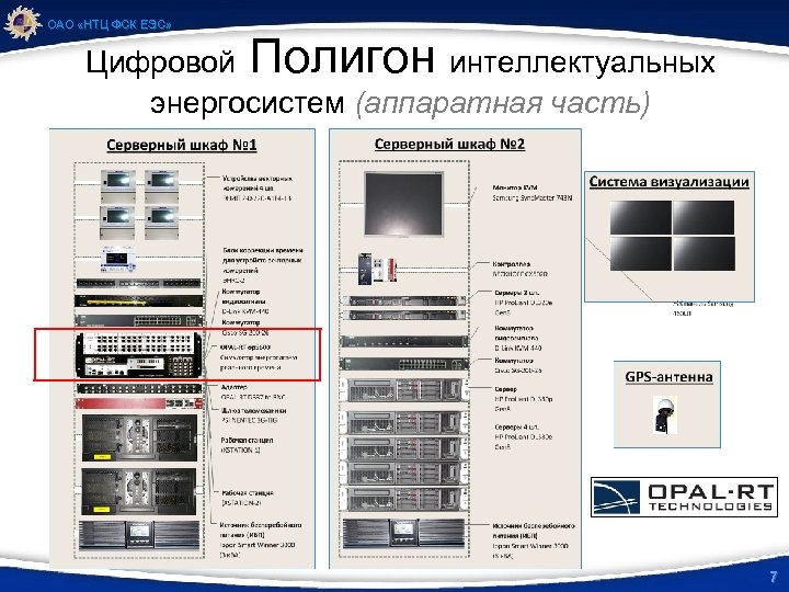 ОАО «НТЦ ФСК ЕЭС» Цифровой Полигон интеллектуальных энергосистем (аппаратная часть) 7 