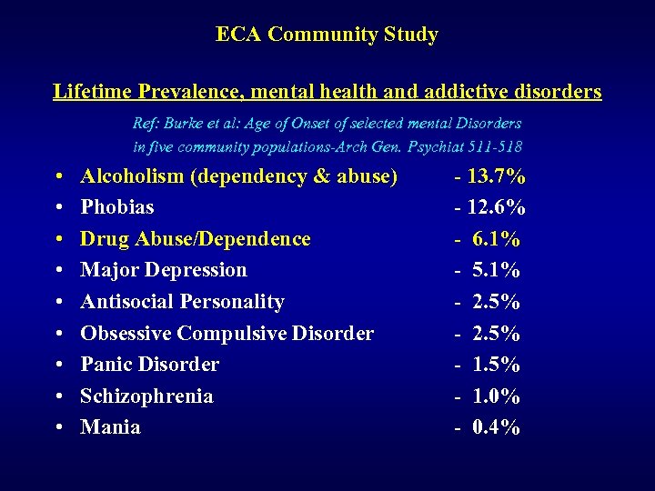 ECA Community Study Lifetime Prevalence, mental health and addictive disorders Ref: Burke et al: