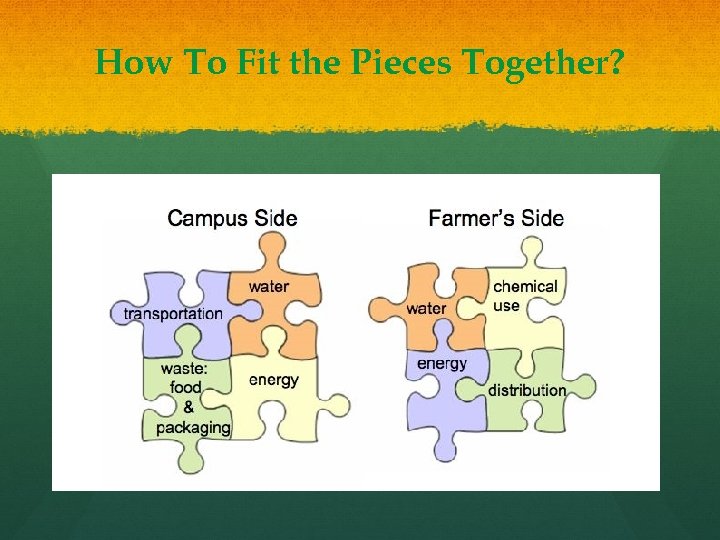 How To Fit the Pieces Together? 