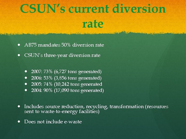 CSUN’s current diversion rate AB 75 mandates 50% diversion rate CSUN’s three-year diversion rate