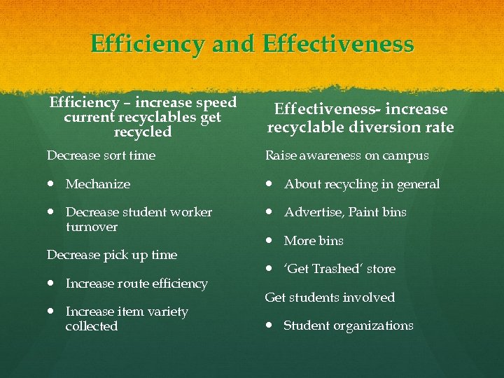 Efficiency and Effectiveness Efficiency – increase speed current recyclables get recycled Effectiveness- increase recyclable