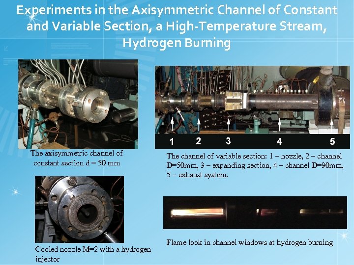 Experiments in the Axisymmetric Channel of Constant and Variable Section, a High-Temperature Stream, Hydrogen