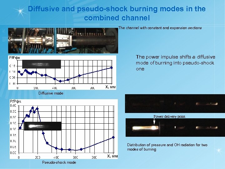 Diffusive and pseudo-shock burning modes in the combined channel The channel with сonstant and