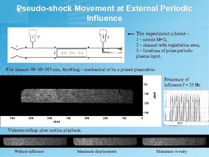 Pseudo-shock Movement at External Periodic Influence The experiment scheme : 1 – nozzle М=2;