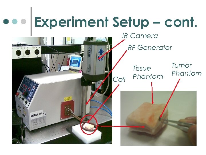 Experiment Setup – cont. IR Camera RF Generator Coil Tissue Phantom Tumor Phantom 
