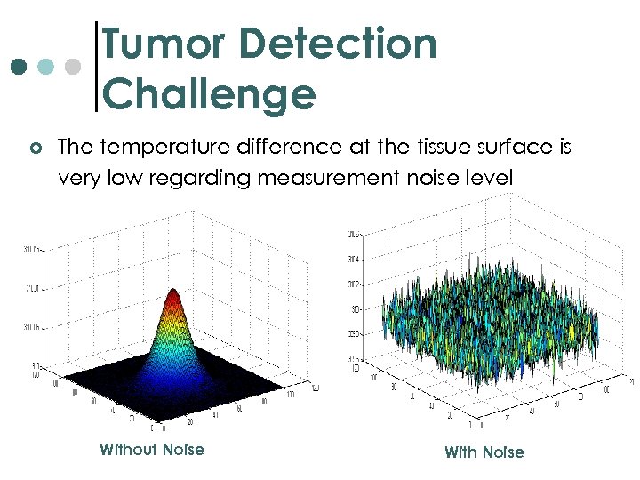 Tumor Detection Challenge ¢ The temperature difference at the tissue surface is very low