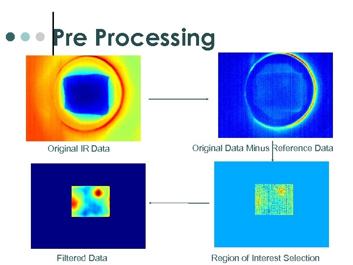 Pre Processing Original IR Data Filtered Data Original Data Minus Reference Data Region of