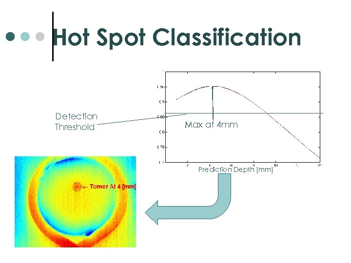 Hot Spot Classification Detection Threshold Max at 4 mm Prediction Depth [mm] 