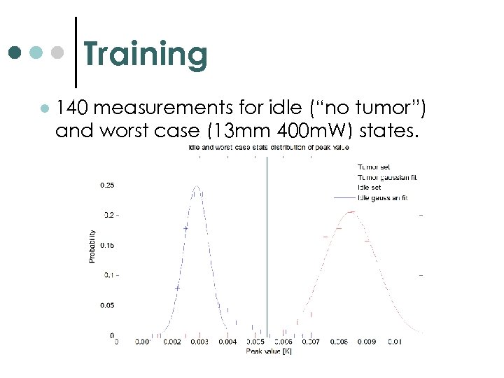 Training l 140 measurements for idle (“no tumor”) and worst case (13 mm 400