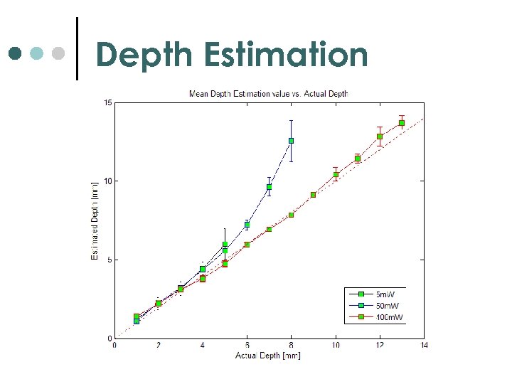 Depth Estimation 