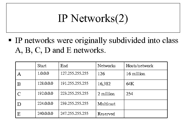 IP Networks(2) § IP networks were originally subdivided into class A, B, C, D