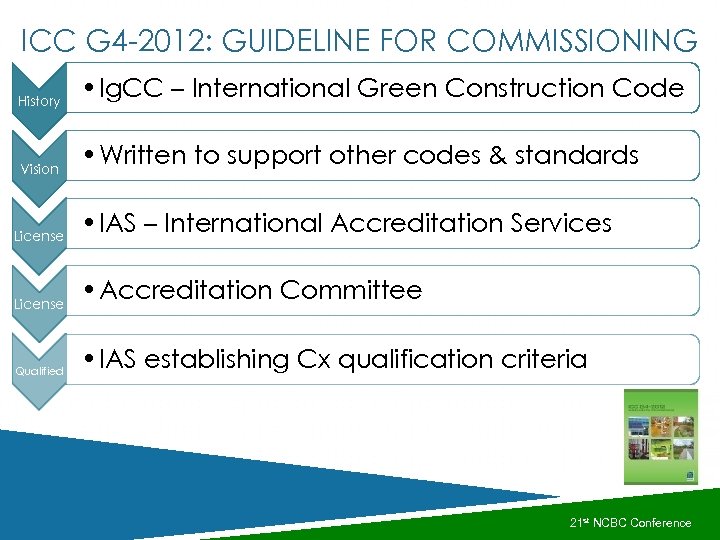 ICC G 4 -2012: GUIDELINE FOR COMMISSIONING History • Ig. CC – International Green