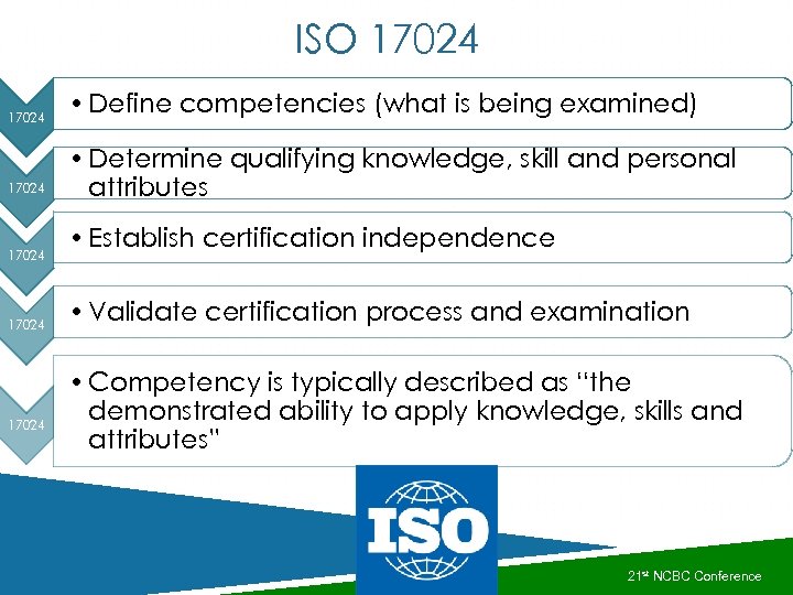 ISO 17024 • Define competencies (what is being examined) 17024 • Determine qualifying knowledge,