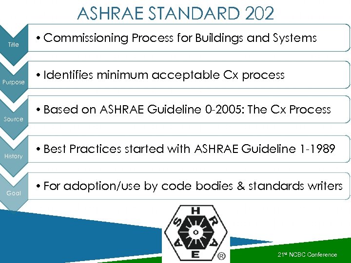 ASHRAE STANDARD 202 Title Purpose Source History Goal • Commissioning Process for Buildings and