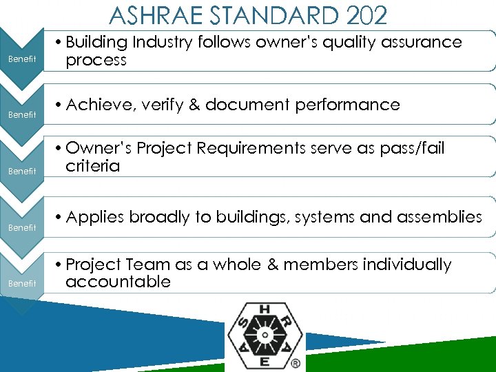 ASHRAE STANDARD 202 Benefit Benefit • Building Industry follows owner’s quality assurance process •