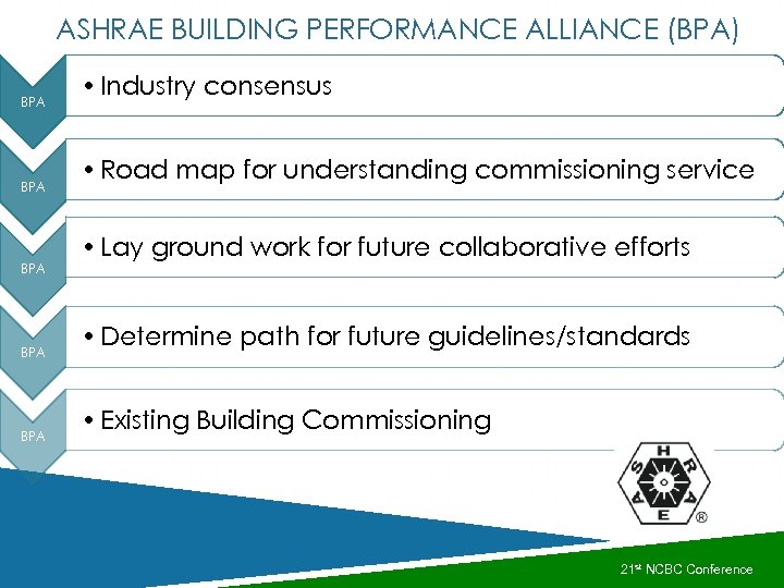  • ASHRAE BUILDING PERFORMANCE ALLIANCE (BPA) BPA BPA BPA • Industry consensus •