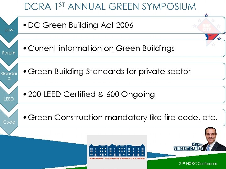 DCRA 1 ST ANNUAL GREEN SYMPOSIUM Law Forum Standar d LEED Code • DC