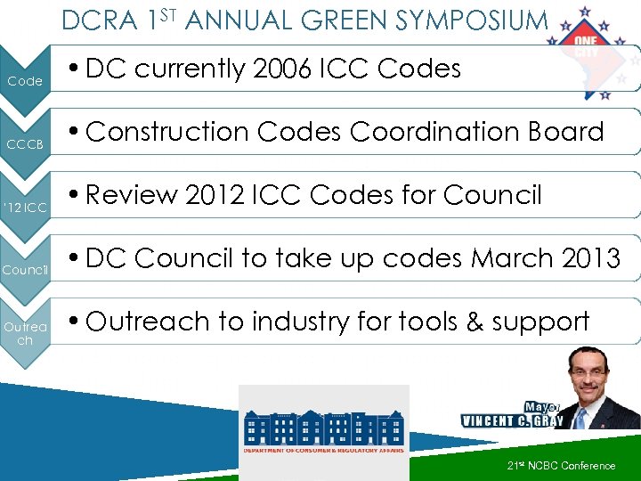 DCRA 1 ST ANNUAL GREEN SYMPOSIUM Code • DC currently 2006 ICC Codes CCCB
