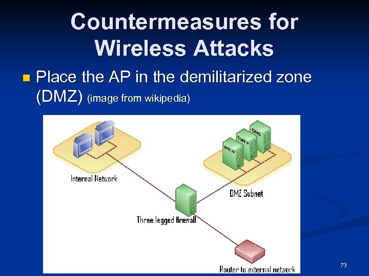 Countermeasures for Wireless Attacks n Place the AP in the demilitarized zone (DMZ) (image