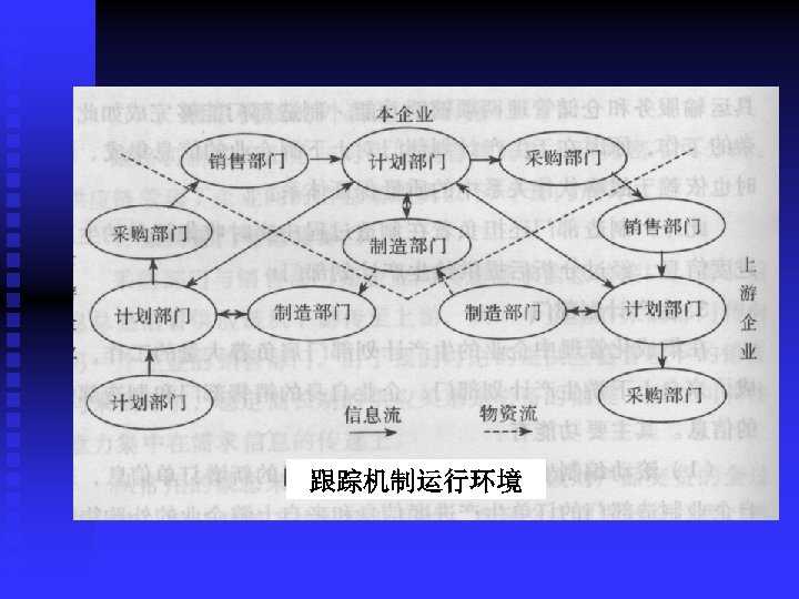 跟踪机制运行环境 