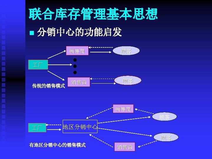 联合库存管理基本思想 n 分销中心的功能启发 销售商 顾客 厂 传统的销售模式 销售商 顾客 厂 地区分销中心 顾客 有地区分销中心的销售模式 销售商